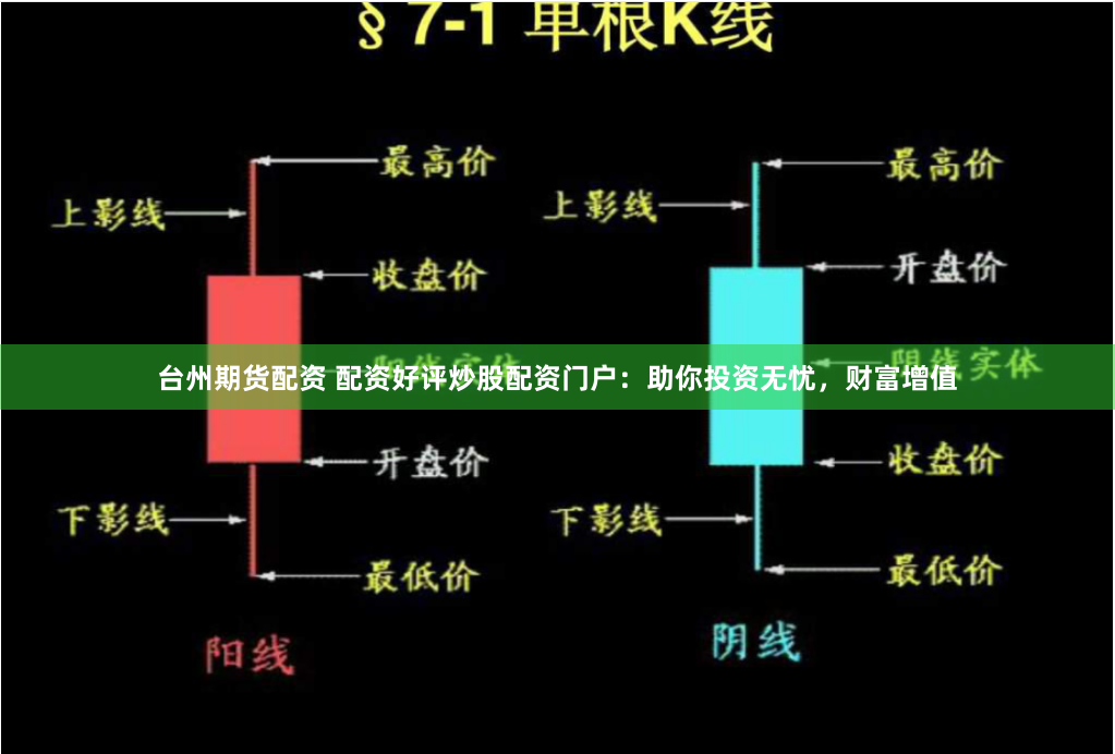 台州期货配资 配资好评炒股配资门户：助你投资无忧，财富增值