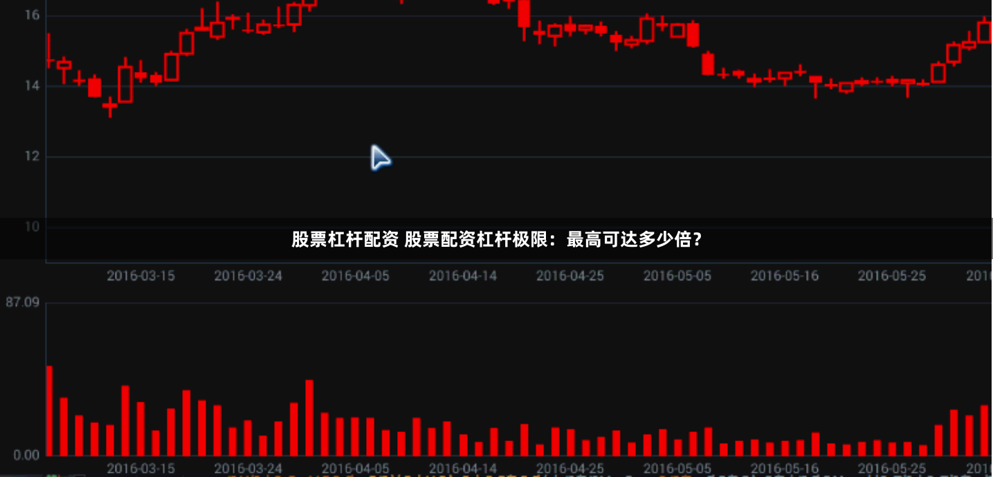 股票杠杆配资 股票配资杠杆极限：最高可达多少倍？