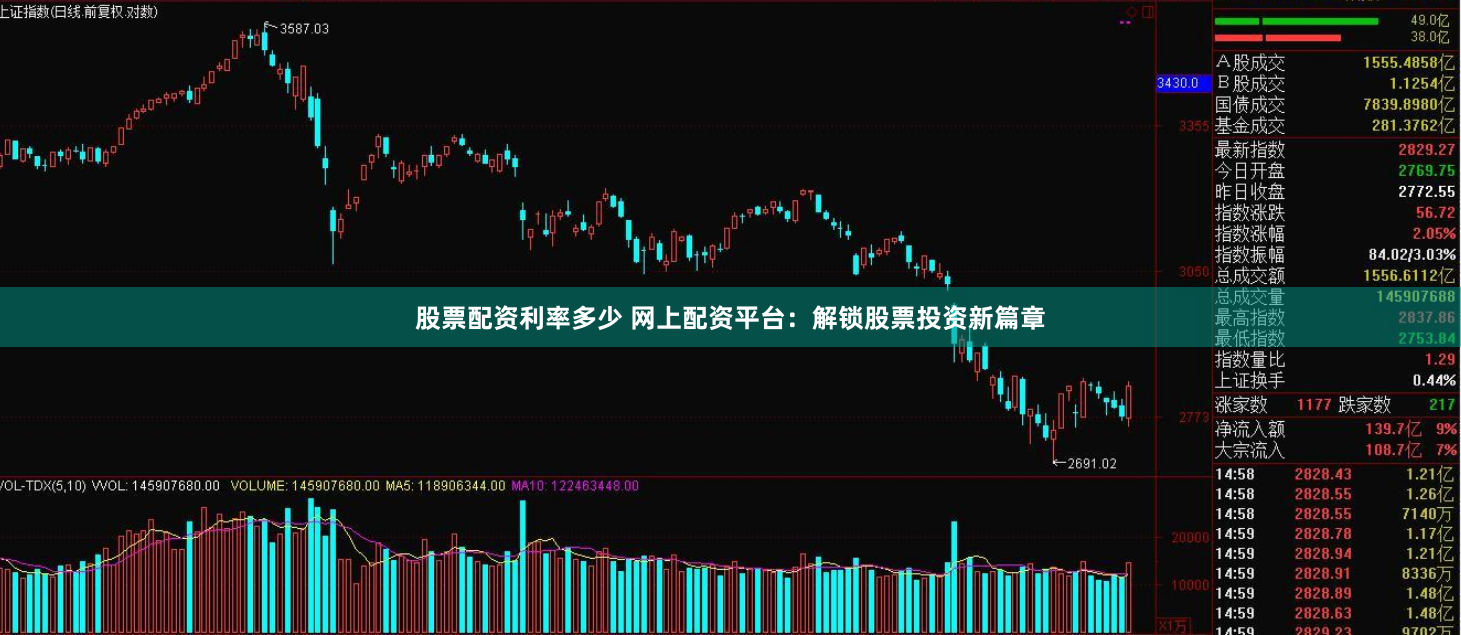 股票配资利率多少 网上配资平台：解锁股票投资新篇章