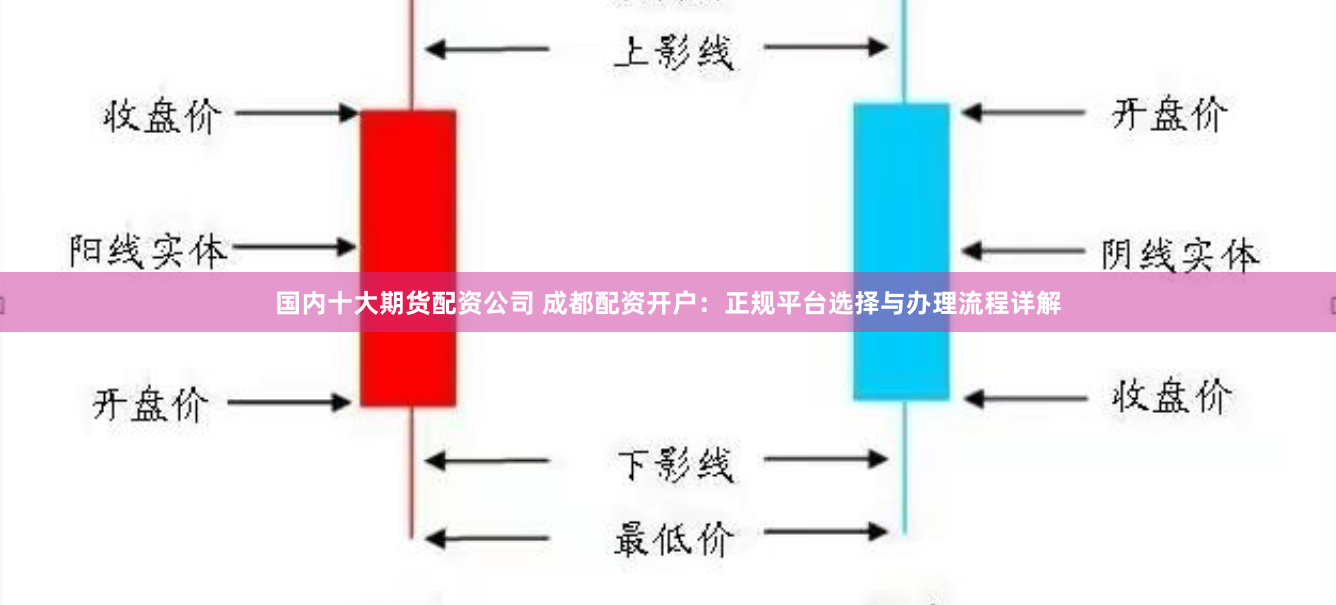 国内十大期货配资公司 成都配资开户：正规平台选择与办理流程详解
